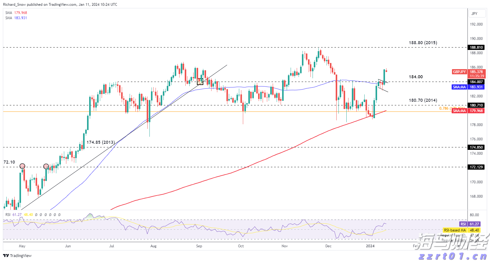 惠誉降低英特尔(INTC.US)信用评级至“BBB”,前景呈“负面”