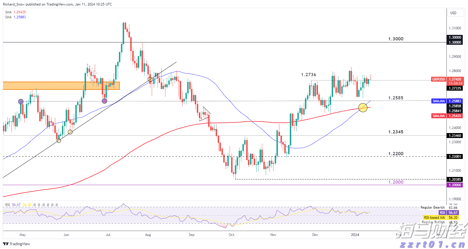 惠誉降低英特尔(INTC.US)信用评级至“BBB”,前景呈“负面”