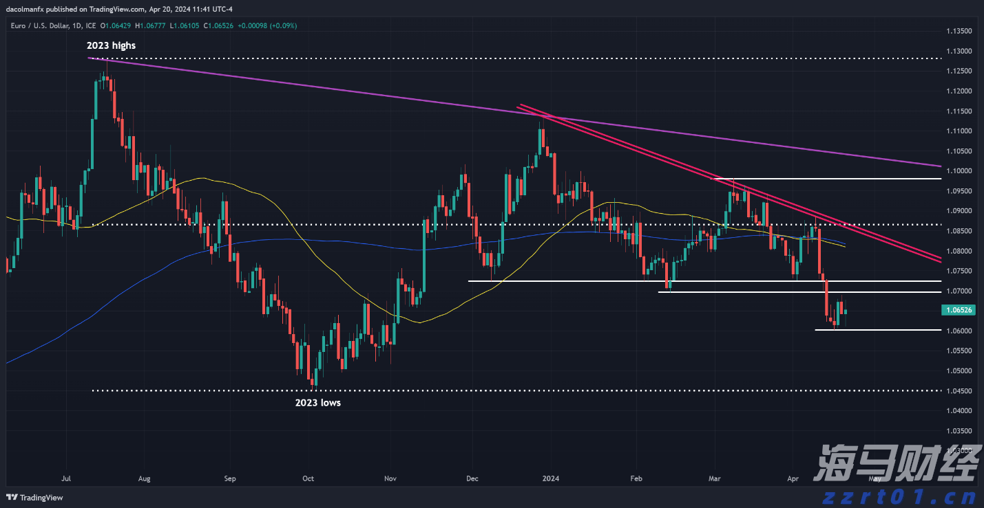 帮助老年妇女提升自我保健能力