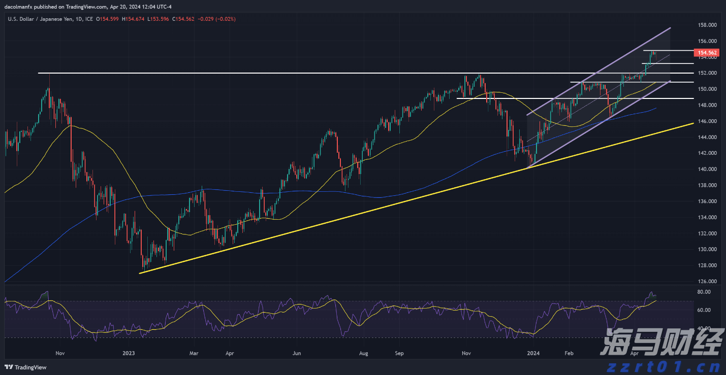 帮助老年妇女提升自我保健能力