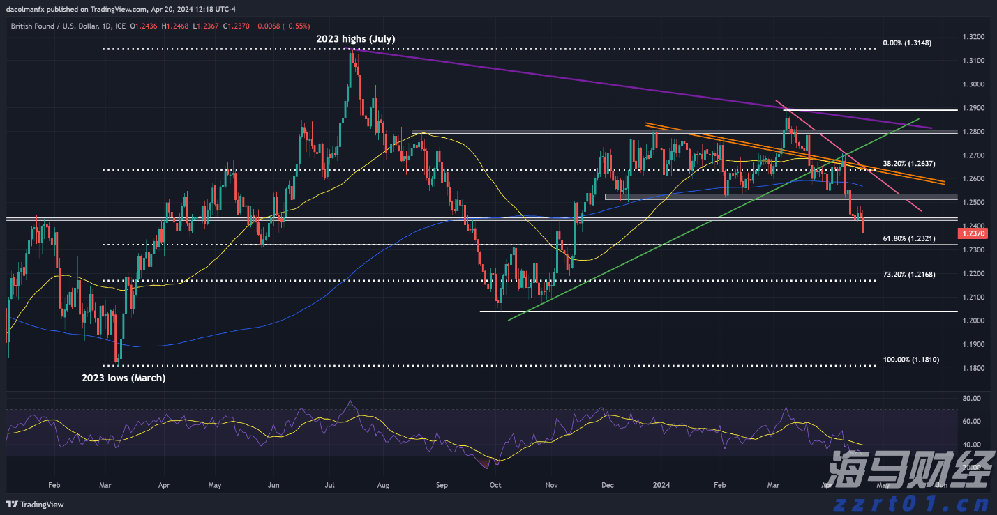 帮助老年妇女提升自我保健能力